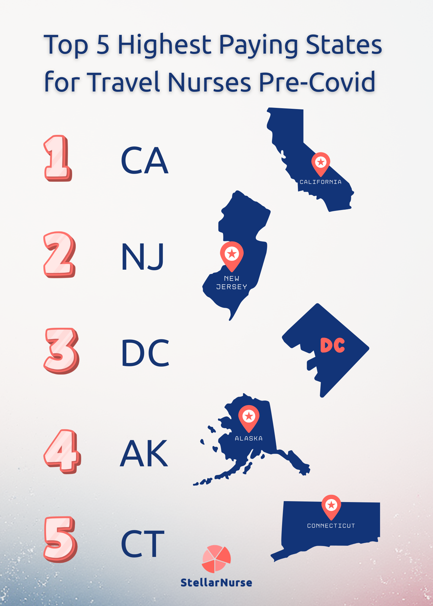Top 5 highest-paying states for travel nurses pre-Covid: California, New Jersey, DC, Alaska, Connecticut