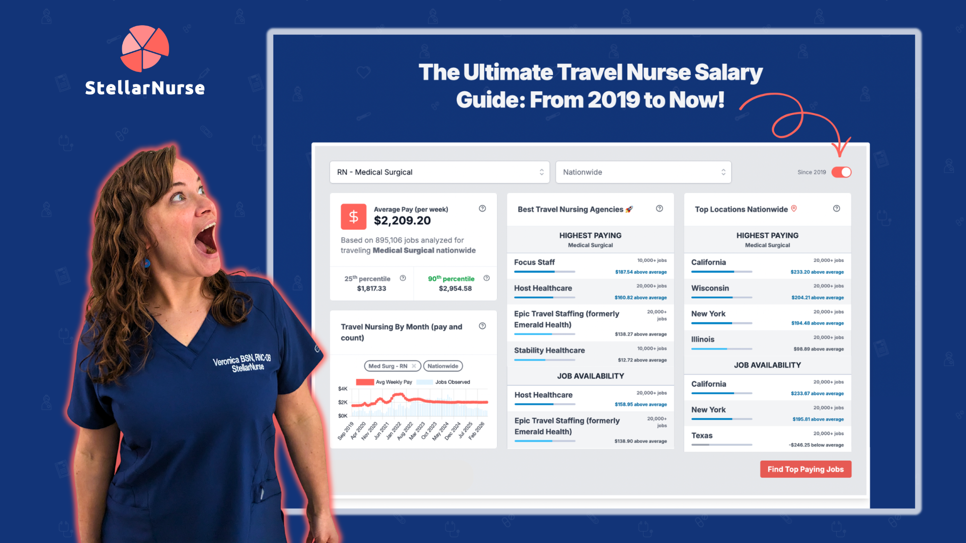 Ultimate Travel Nurse Salary Guide: From 2019 to Now! (August 2026)