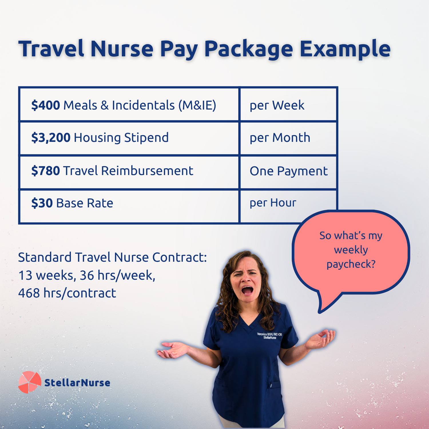 Travel nurse pay breakdown with mixed pay intervals and a nurse asking what her weekly check is