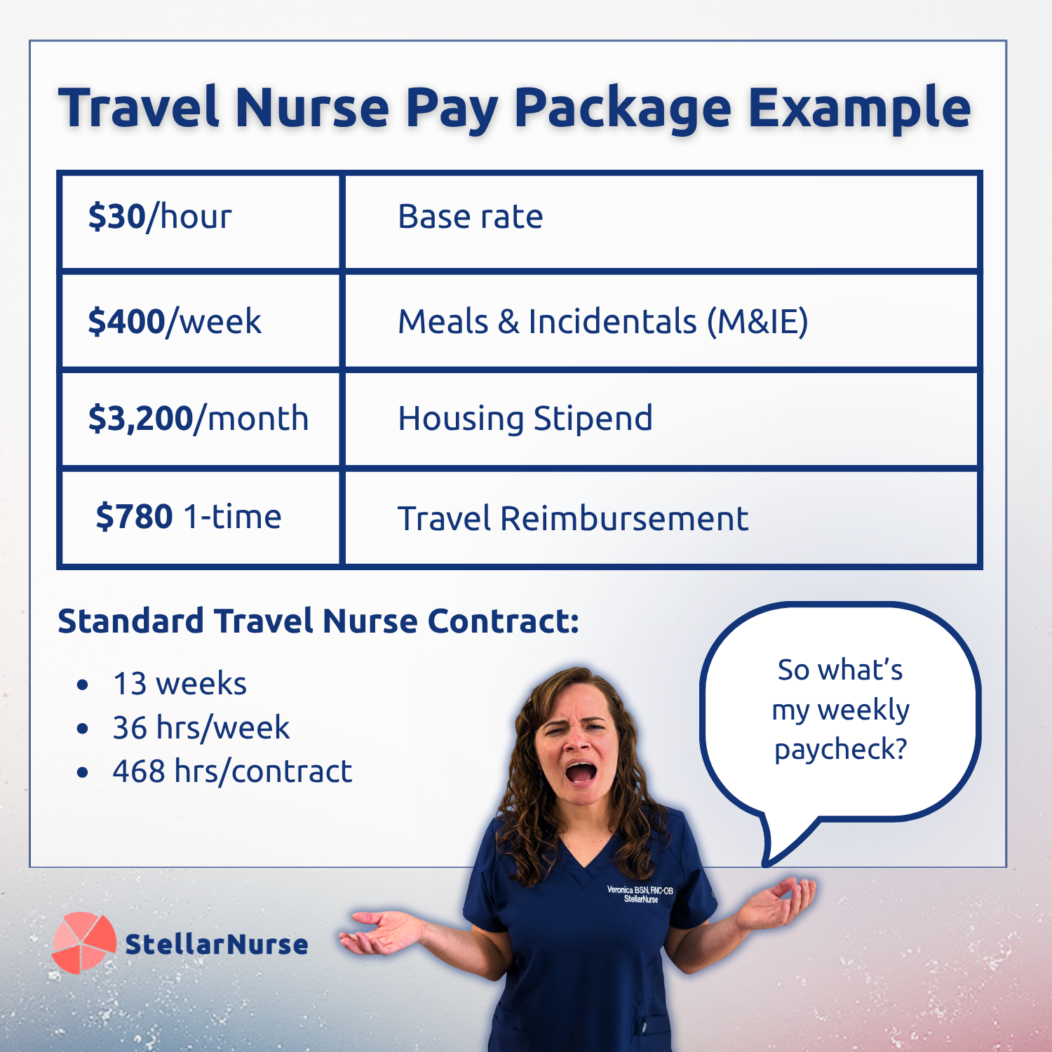 Travel nurse pay breakdown with mixed pay intervals and a nurse asking what her weekly check is